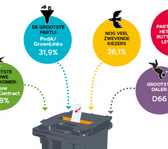 Verkiezingen 2023