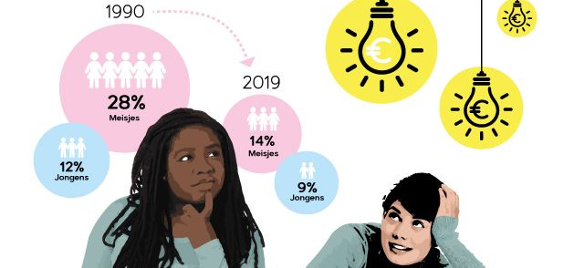 education-salary-deters-girls